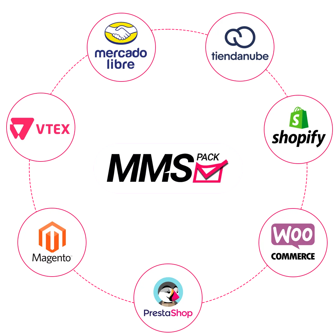 integracion logistica